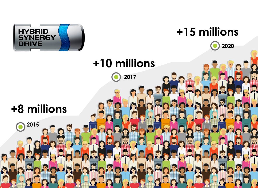 + de 15 millions d’utilisateurs